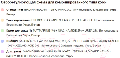 Флюид для лица Art&Fact Matmarine 4% + Niacinamide 2% Матирующий для жирной кожи (50мл)