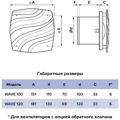 Вентилятор накладной ERA D100 Wave 100C HT