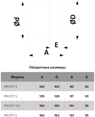 Вентилятор канальный ERA D100 Profit 4 12V