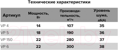 Вентилятор канальный Auramax VP D160 / VP 6