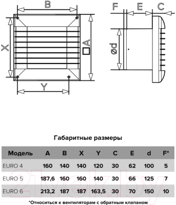 Вентилятор накладной ERA D100 Euro 4S