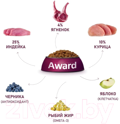 Сухой корм для собак Award Puppy All Breed с ягненком и индейкой с доб. яблока и черники (2кг)