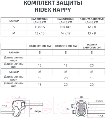 Комплект защиты Ridex Happy (S, ментоловый)