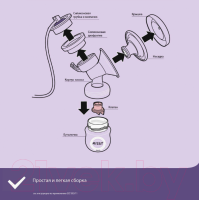 Молокоотсос ручной Philips AVENT С контейнерами и бутылочкой / F24001 (125мл)