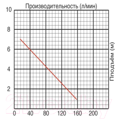 Фекальный насос Jemix ФНН-125-5
