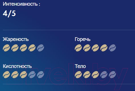 Кофе в зернах Movenpick of Switzerland Caffe Crema