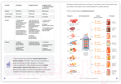 Книга Wein Автоклав: как правильно готовить тушенку и другие консервы