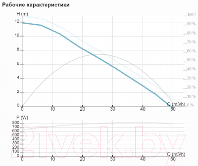 Циркуляционный насос IMP PUMPS NMTD MAX II 65/120 F340