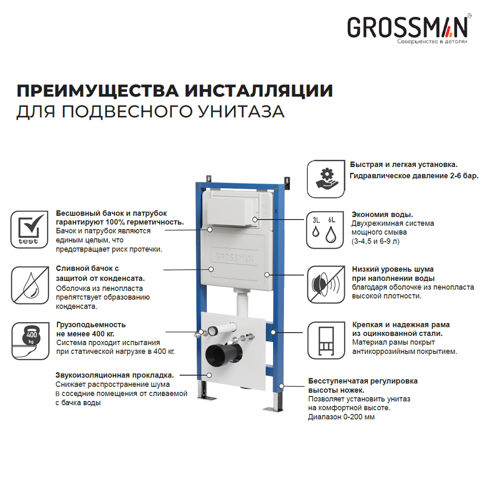 Унитаз подвесной с инсталляцией Grossman GR-4479SQ+900.K31.01.000+700.K31.01.310.310