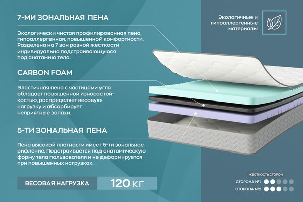 Купить Детский матрас Omni Sleep Duet 5 Zone 80x160 в Борисове