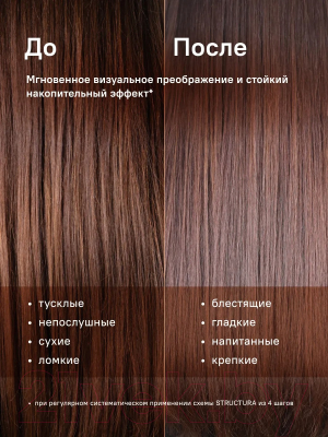 Сыворотка для волос Structura All Scalp Types Firming Укрепляющая для всех типов кожи головы (50мл)