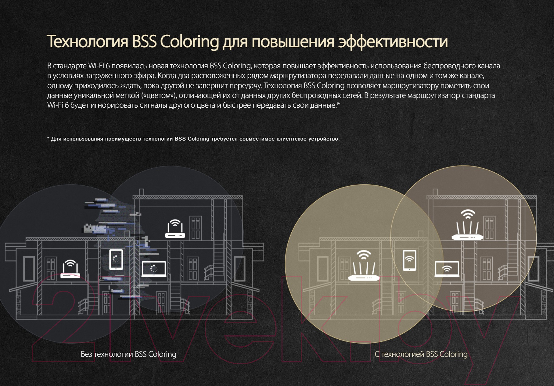 Беспроводной маршрутизатор Asus RT-AX52