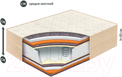 Матрас BelSon Классик Баланс 120x200