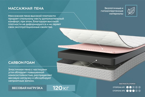Купить Детский матрас Omni Sleep Carbo Rifle 80x160 в Борисове