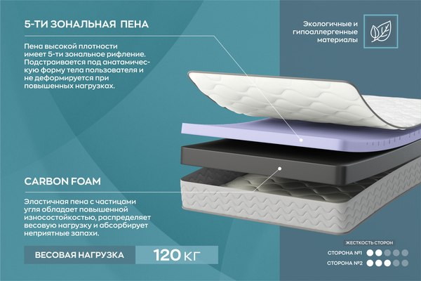 Купить Детский матрас Omni Sleep Carbo Combi 80x160 в Борисове