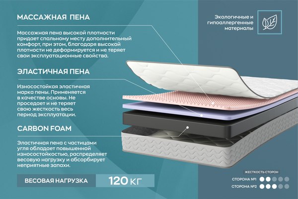 Купить Детский матрас Omni Sleep Carbo Level 80x160 в Борисове