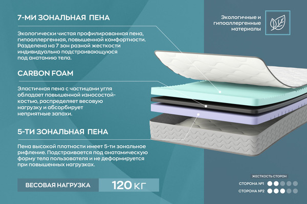 Купить Матрас Omni Sleep Duet 5 Zone 140x200  