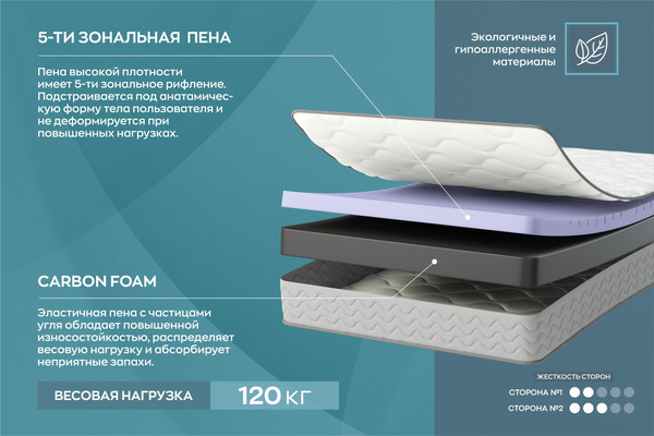 Купить Матрас Omni Sleep Carbo Combi 140x200  