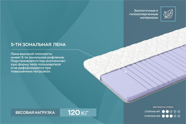 Купить Наматрасник ортопедический Omni Sleep Ortis Split 140x200 в Гомеле