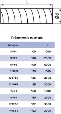 

Воздуховод гибкий, Армированный ПВХ D125 / 12.5PF2