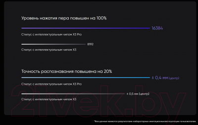 Графический планшет XP-Pen Artist Pro 16 MD160QH  / MD160QH_AD41 (2е поколение)