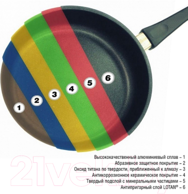 Сковорода AMT Gastroguss The World's Best Pan / 528-E-Z20B