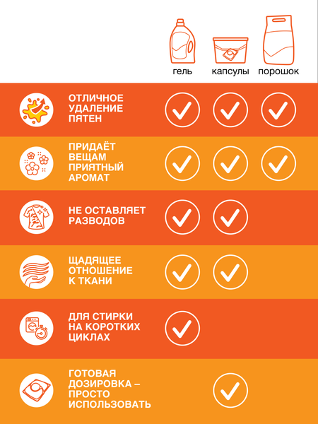 Гель для стирки ЛОСК Ароматерапия Цветок апельсина (1.46л)