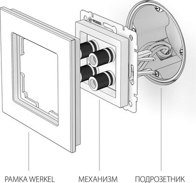 Розетка Werkel W1185013 (перламутр рифленый)