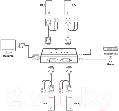 Переключатель портов D-Link DKVM-4K/B2A