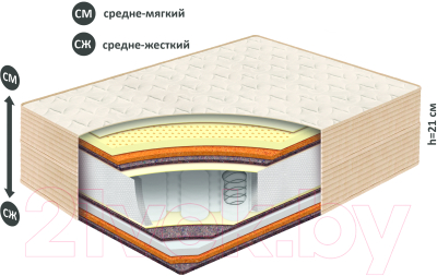 Матрас BelSon Классик Комфорт 70x200