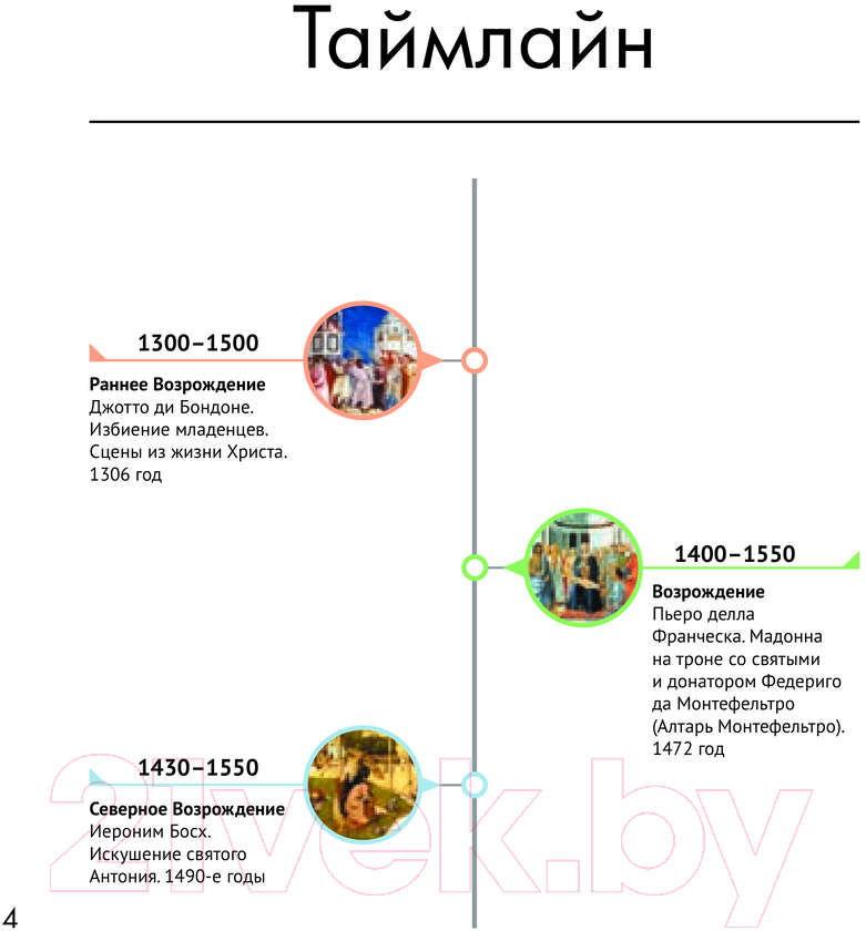 Нехудожественная книга АСТ Анатомия искусства. Вечные темы живописи / 9785171498337 (Александрова Ж.) — фото 3