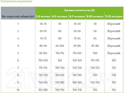 Сухой корм для собак Trainer Natural для щенков мелк и миниат пород до 12 мес., курица (800г)