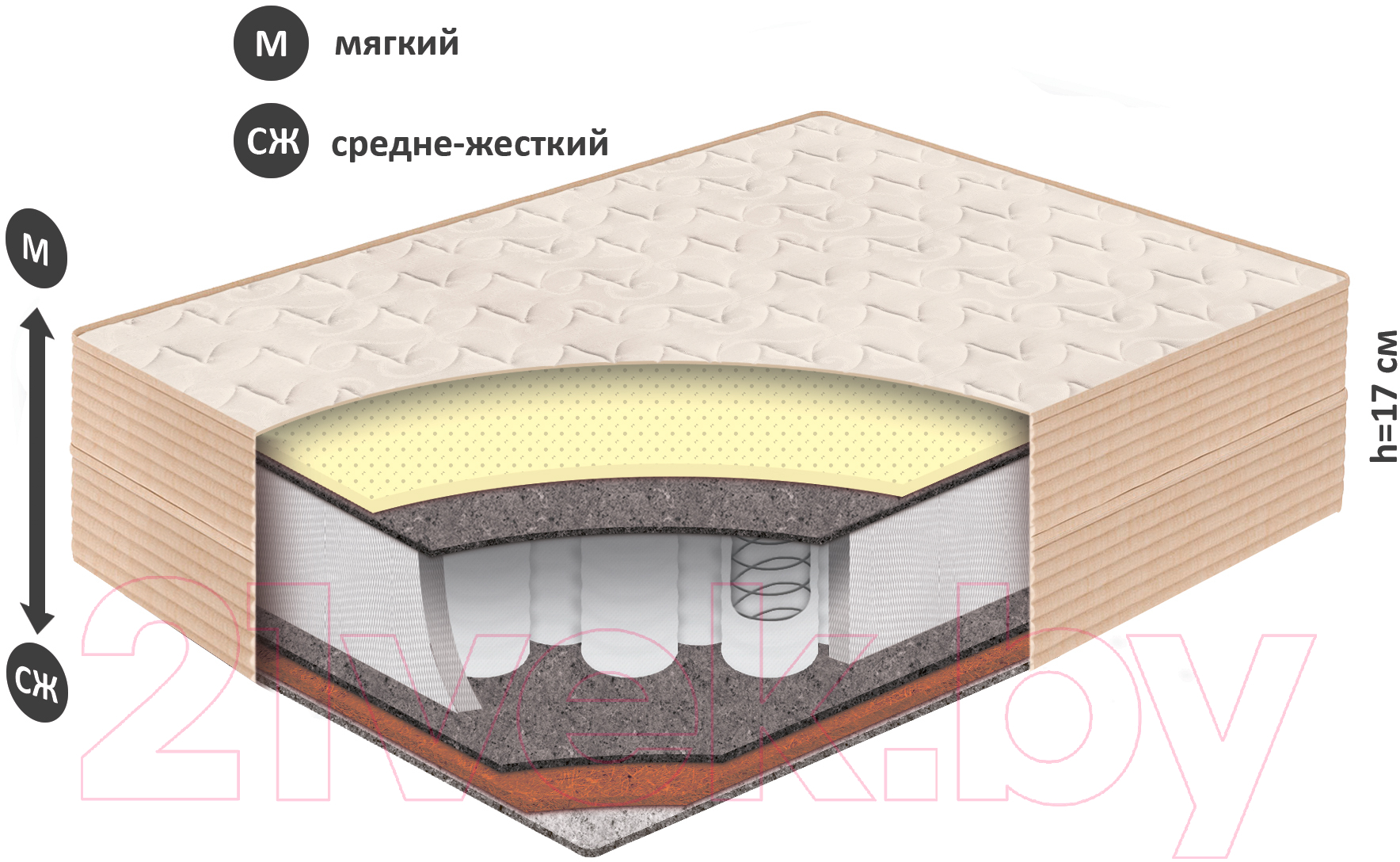 Матрас BelSon Standart Duo BS-02/1 120x200