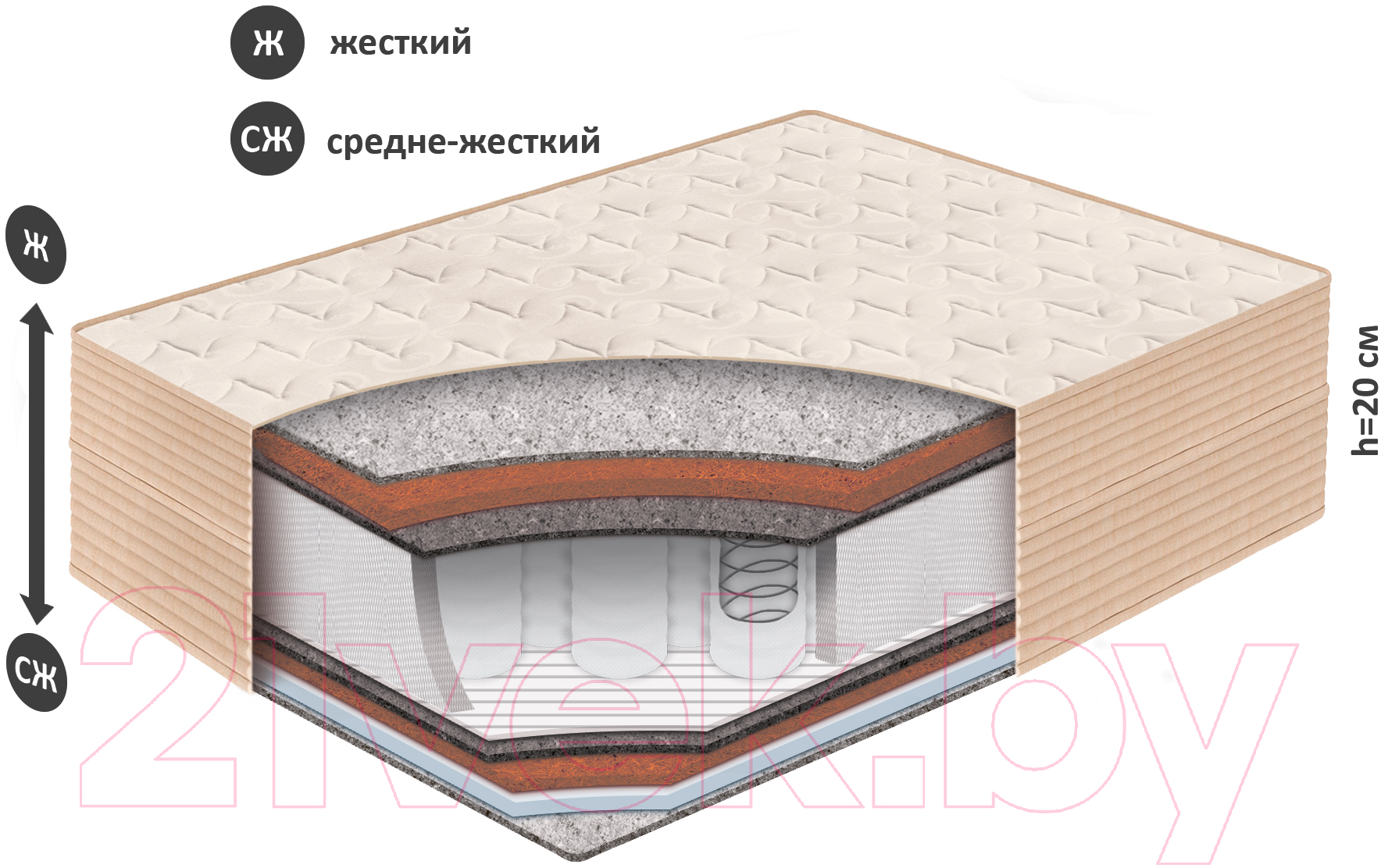 Матрас BelSon Standart Adaptiv 120x200