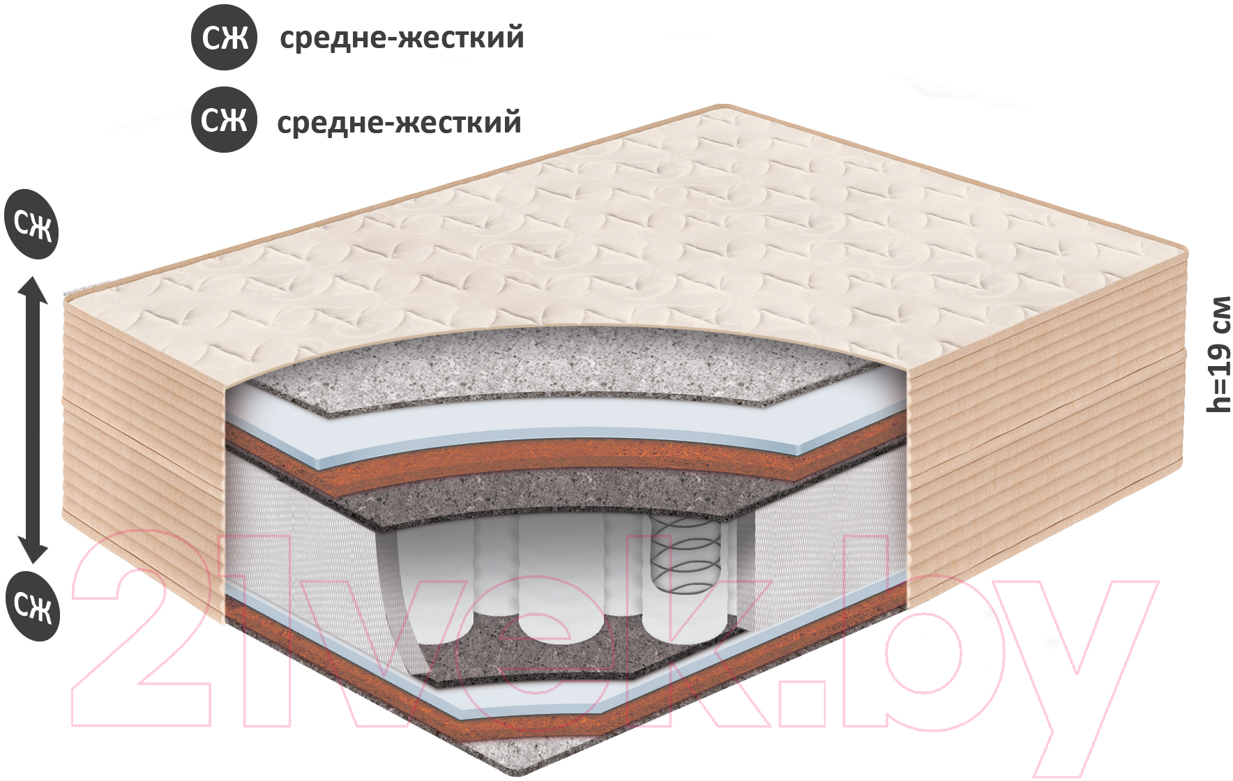 Матрас BelSon Standart Intens 120x200