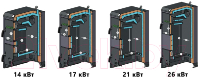 Твердотопливный котел Sakovich Standart Pro 21кВт