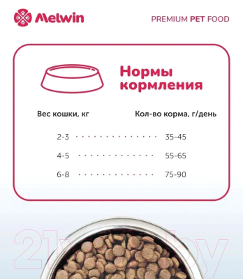 Сухой корм для кошек Melwin с говядиной, яблоком и черникой (10кг)