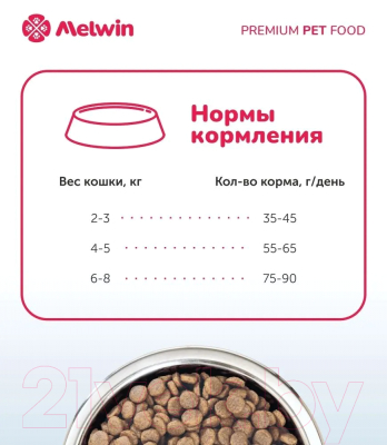 Сухой корм для кошек Melwin для кошек с чувствительным пищеварением Индейка и шпинат (10кг)
