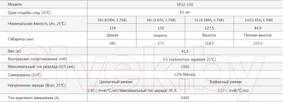 Батарея для ИБП Sacred Sun SP12-150