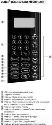 Микроволновая печь BBK 23MWS-915S/W (белый)