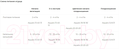 Удобрение Aqualis NPK Водорастворимое 12:8:31+2MgO+МЭ (5кг)