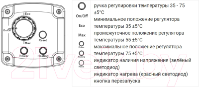 Тэн электрический Termica ESH 2.0кВт / 89011120