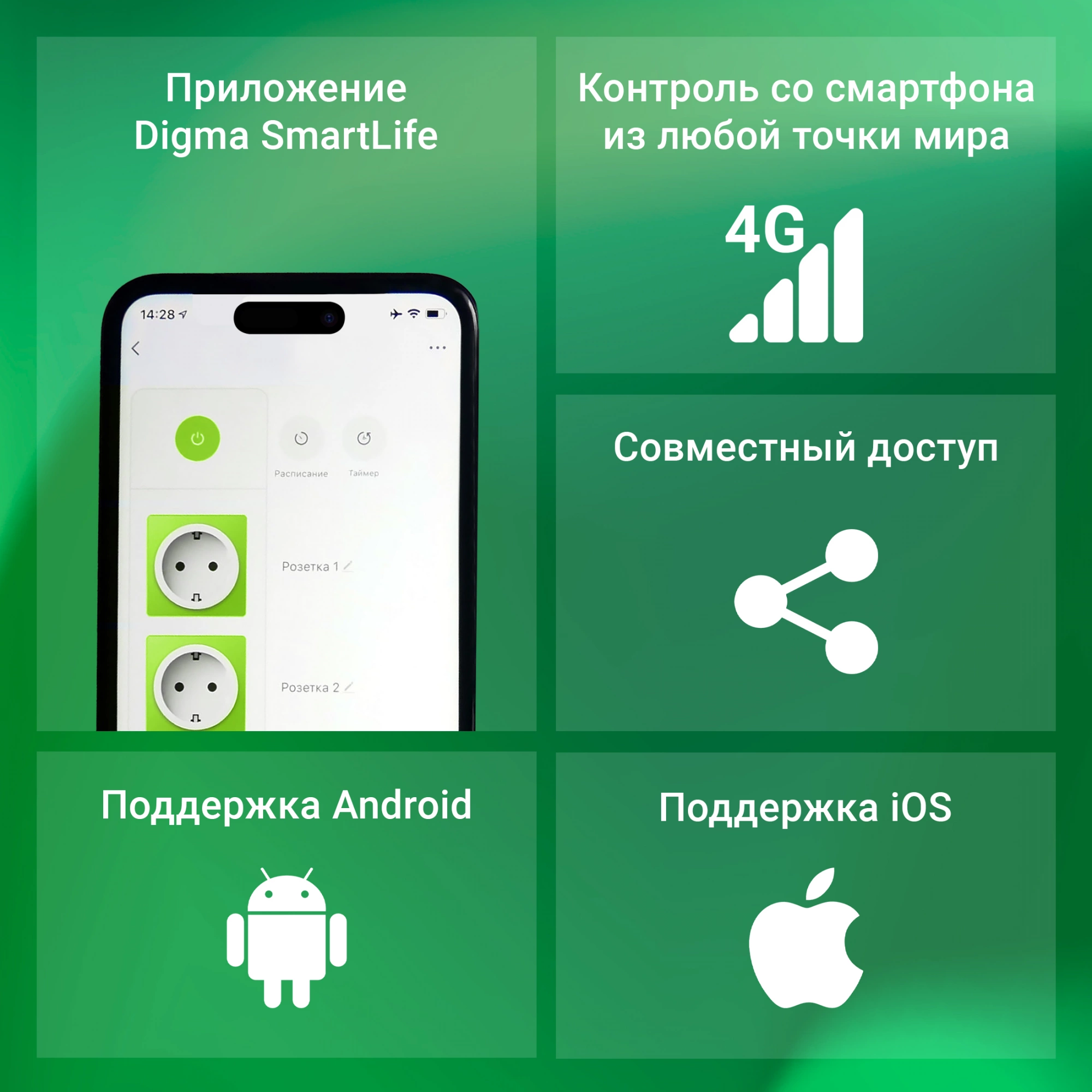 Умная розетка Digma DiPlug Strip 55 EU Wi-Fi / DPS554S