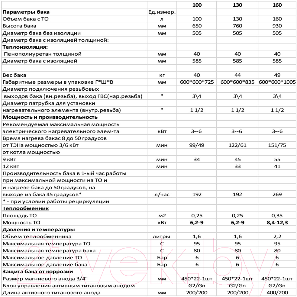 Бойлер косвенного нагрева S-Tank P easy 100 / 2.4008