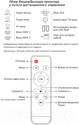 Проектор Cactus CS-PRM.05B.Full