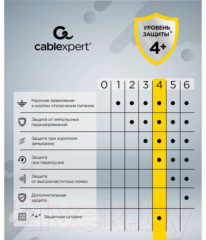 Сетевой фильтр Power Cube CUBE-3-U4-B-1.5