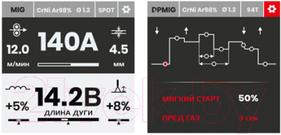 Полуавтомат сварочный AURORA Динамика 160 Эксперт / 37978