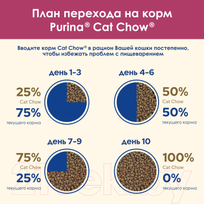 Сухой корм для кошек Cat Chow Urinary полнорационный (1.5кг)
