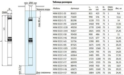Скважинный насос Unipump Mini Eco 1-35