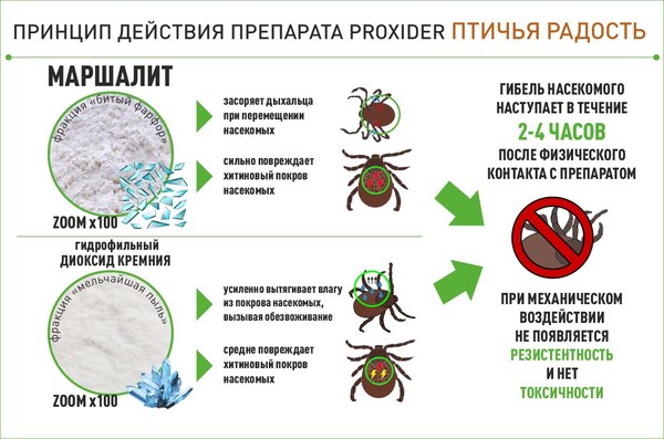 Пудра от блох Proxider Птичья радость (1кг)